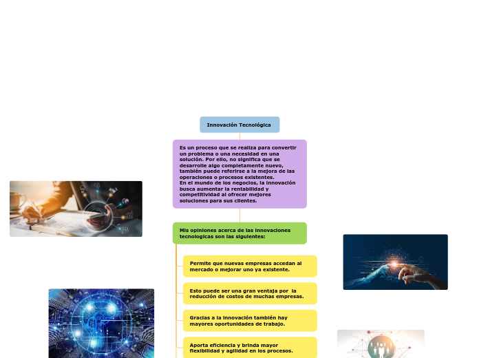 Innovación Tecnológica Mapa Mental Amostra